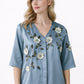 Tops : TP02